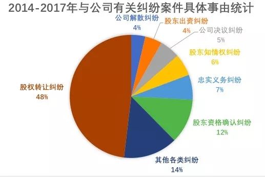 公司高层的行为准则有哪些_高层管理者行为准则_公司高管行为准则