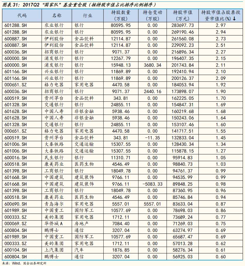 持股的图片_汇金公司持股动态图片_持仓动态是什么意思