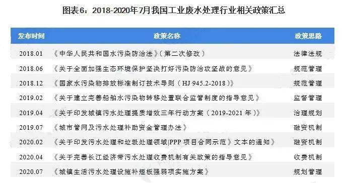 万州区工业废水处理设备要多少钱_万州污水处理设备_万州污水处理