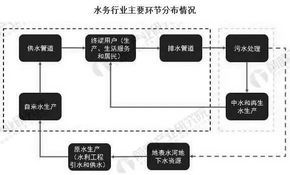 2020年城市污水处理现状_目前我国污水处理现状_我国城市污水处理现状