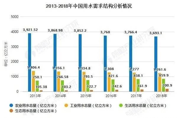 2020年城市污水处理现状_目前我国污水处理现状_我国城市污水处理现状