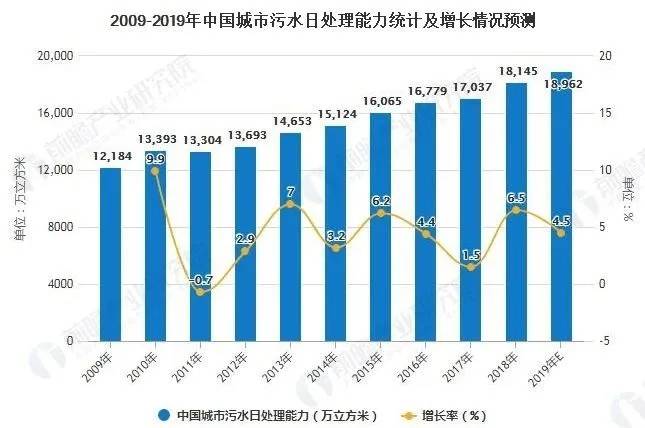 我国城市污水处理现状_目前我国污水处理现状_2020年城市污水处理现状
